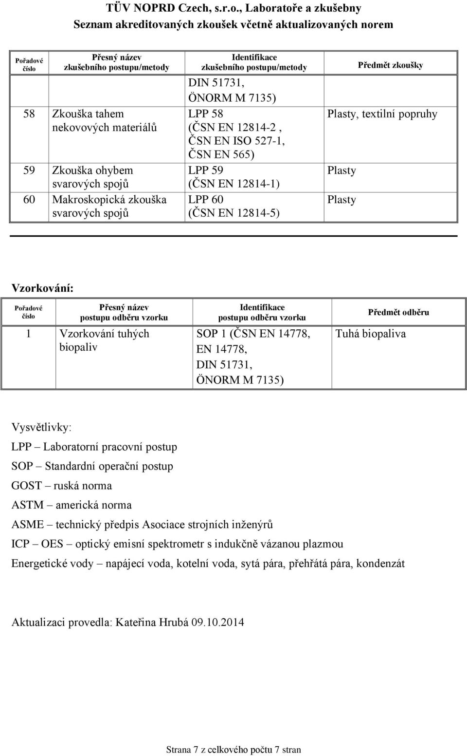 51731, ÖNORM M 7135) Předmět odběru Tuhá biopaliva Vysvětlivky: LPP Laboratorní pracovní postup SOP Standardní operační postup GOST ruská norma ASTM americká norma ASME technický předpis Asociace