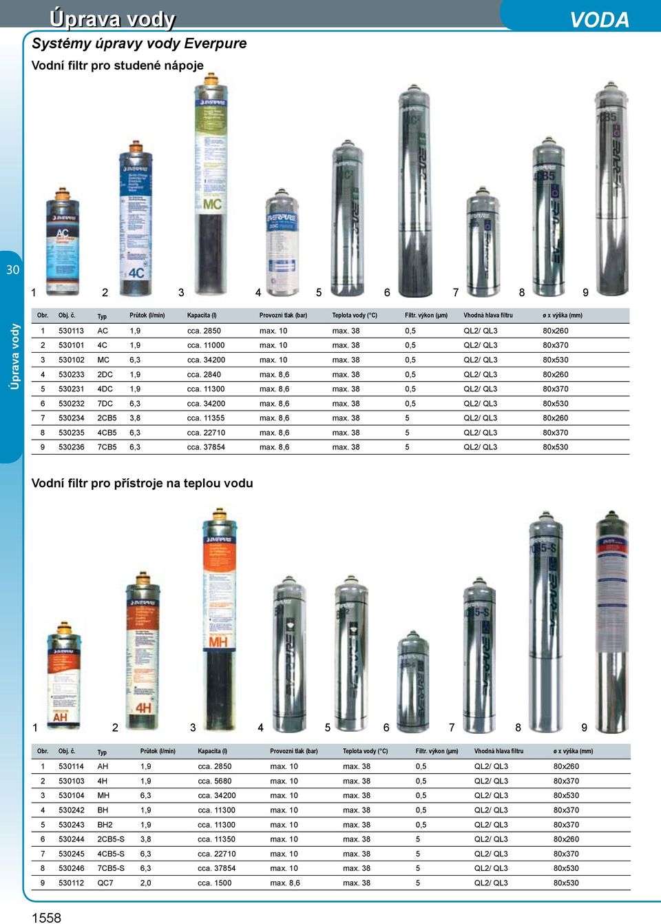 10 max. 38 0,5 QL2/ QL3 80x5 4 5233 2DC 1,9 cca. 2840 max. 8,6 max. 38 0,5 QL2/ QL3 80x260 5 5231 4DC 1,9 cca. 110 max. 8,6 max. 38 0,5 QL2/ QL3 80x370 6 5232 7DC 6,3 cca. 34200 max. 8,6 max. 38 0,5 QL2/ QL3 80x5 7 5234 2CB5 3,8 cca.