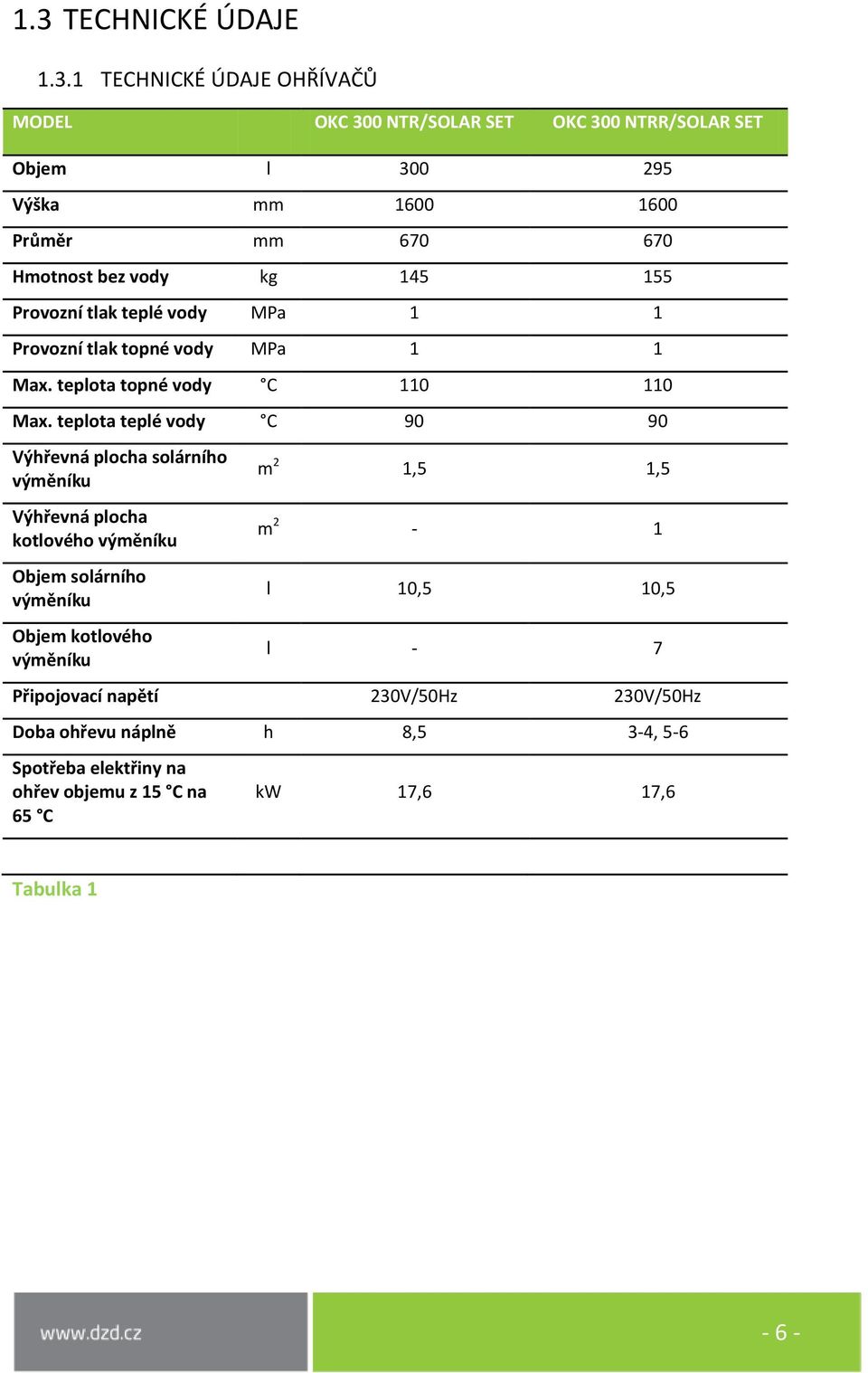 teplota teplé vody C 90 90 Výhřevná plocha solárního výměníku Výhřevná plocha kotlového výměníku Objem solárního výměníku Objem kotlového výměníku m 2 1,5