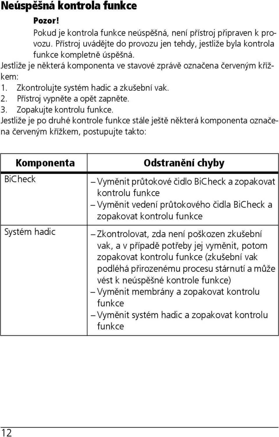 Jestliže je po druhé kontrole funkce stále ještě některá komponenta označena červeným křížkem, postupujte takto: Komponenta BiCheck Systém hadic Odstranění chyby Vyměnit průtokové čidlo BiCheck a