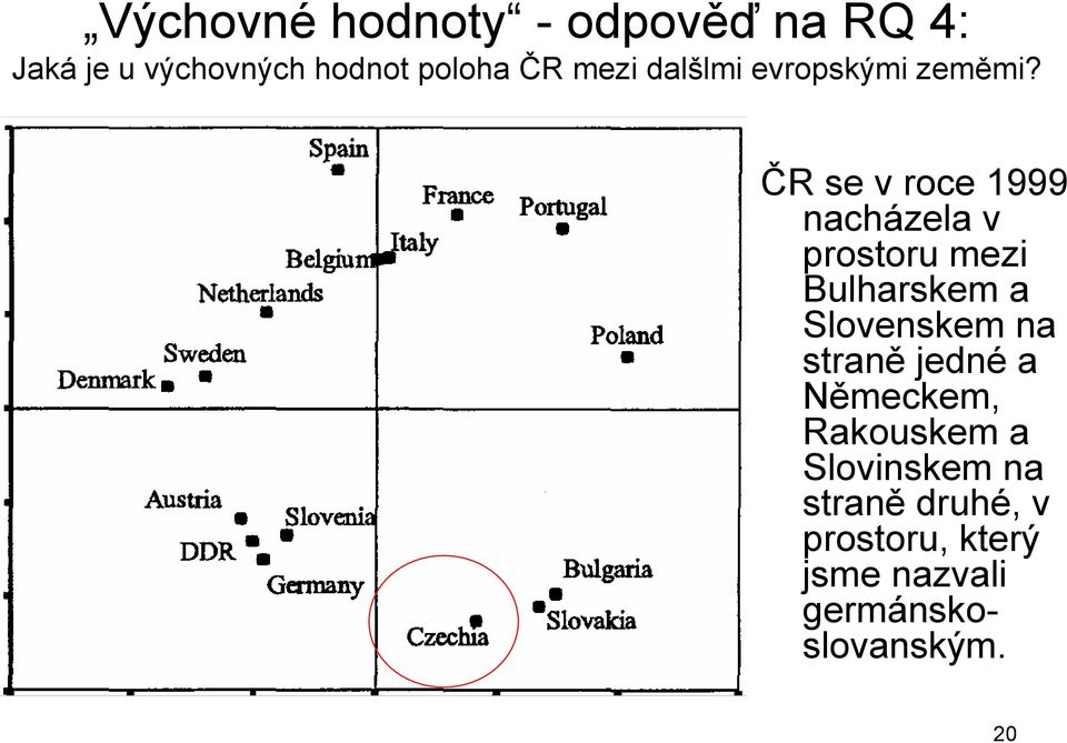 ČR se v roce 1999 nacházela v prostoru mezi Bulharskem a Slovenskem na