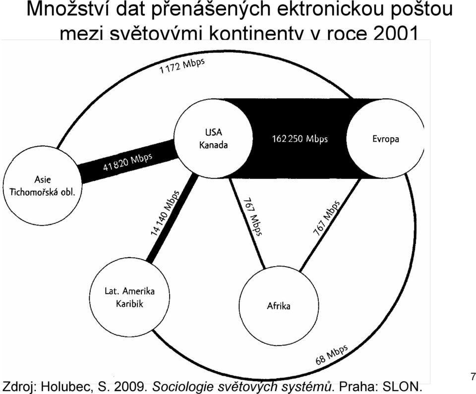 roce 2001 Zdroj: Holubec, S. 2009.