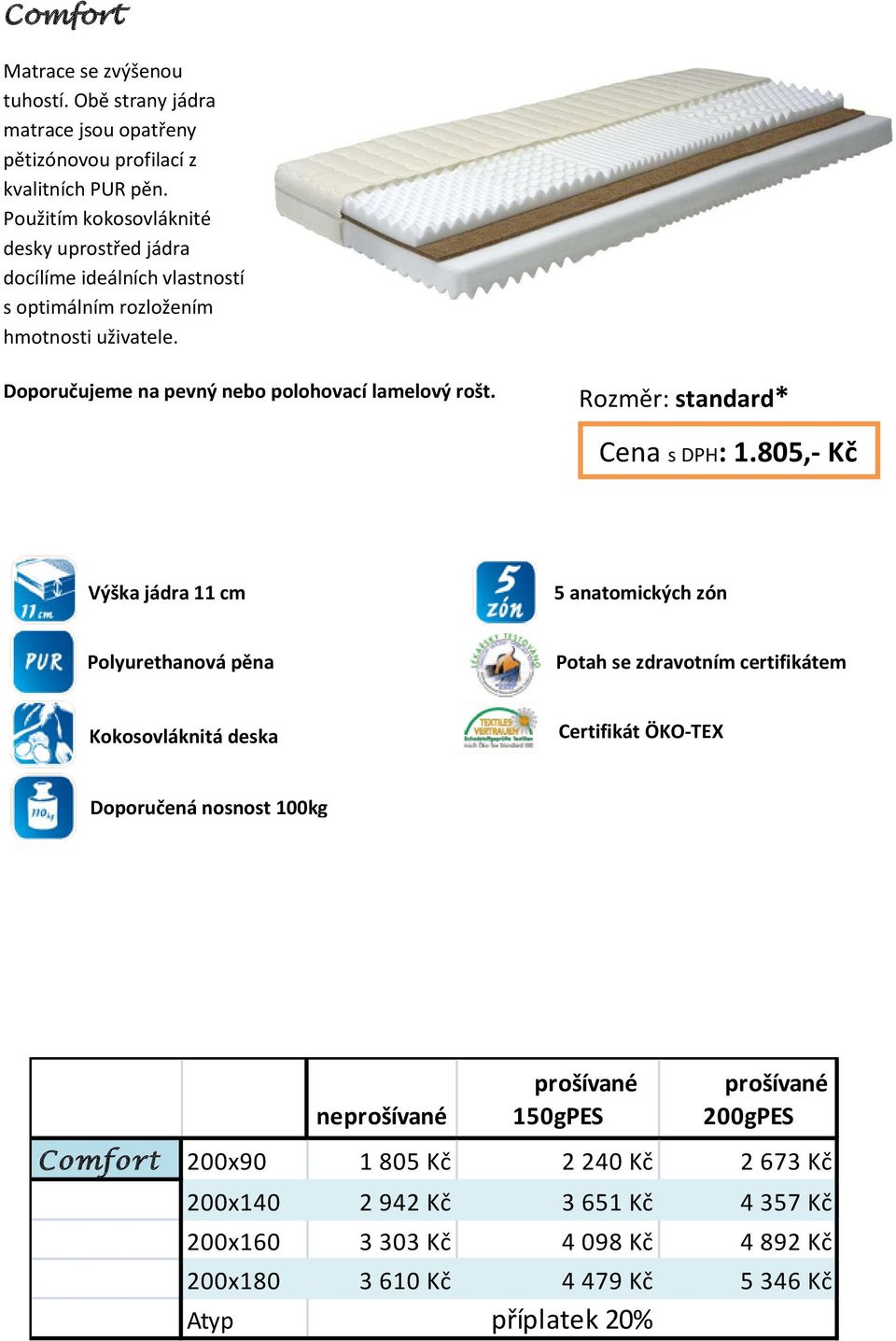 uživatele. Cena s DPH: 1.