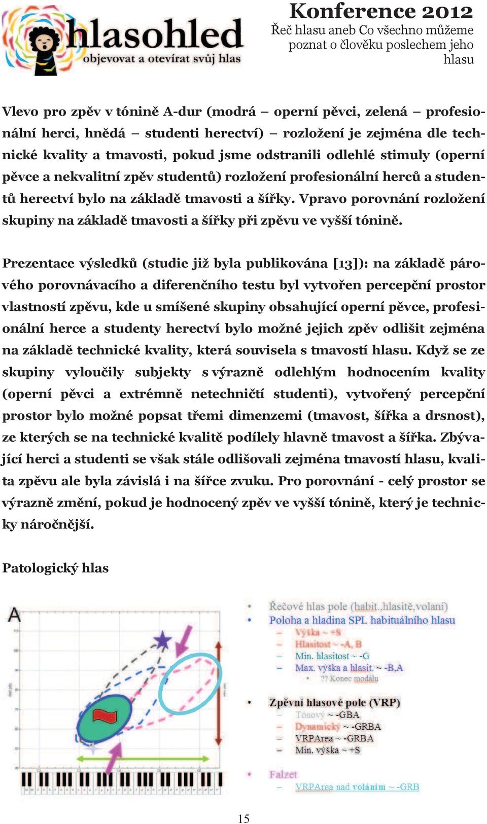 Vpravo porovnání rozložení skupiny na základì tmavosti a šíøky pøi zpìvu ve vyšší tóninì.