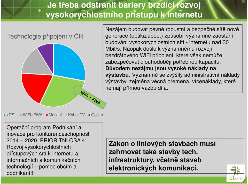 Naopak došlo k významnému rozvoji bezdrátového WiFi připojení, které však nemůže zabezpečovat dlouhodoběji potřebnou kapacitu. Důvodem nezájmu jsou vysoké náklady na výstavbu.