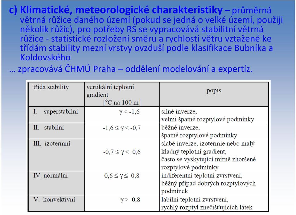 růžice - statistické rozložení směru a rychlosti větru vztažené ke třídám stability mezní