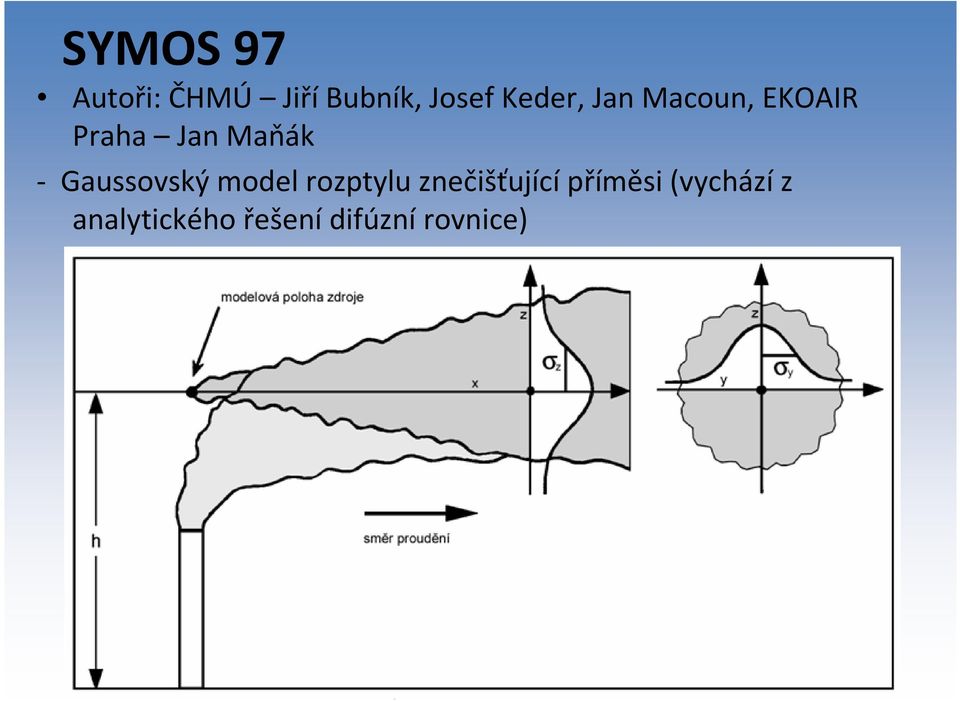 Gaussovský model rozptylu znečišťující