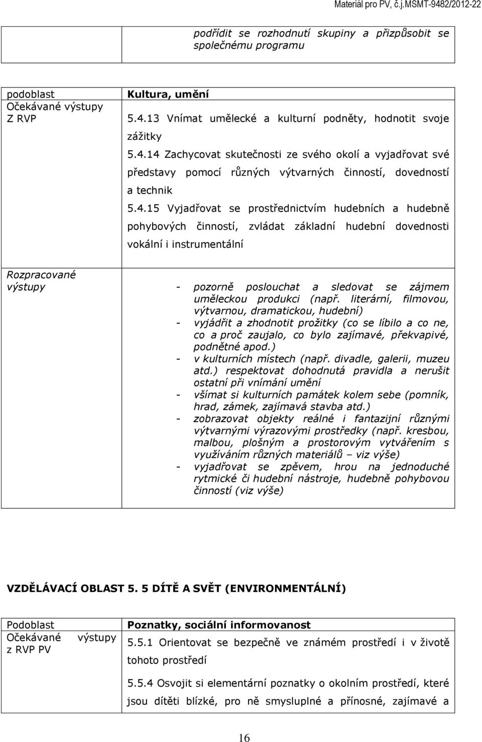 14 Zachycovat skutečnosti ze svého okolí a vyjadřovat své představy pomocí různých výtvarných činností, dovedností a technik 5.4.15 Vyjadřovat se prostřednictvím hudebních a hudebně pohybových