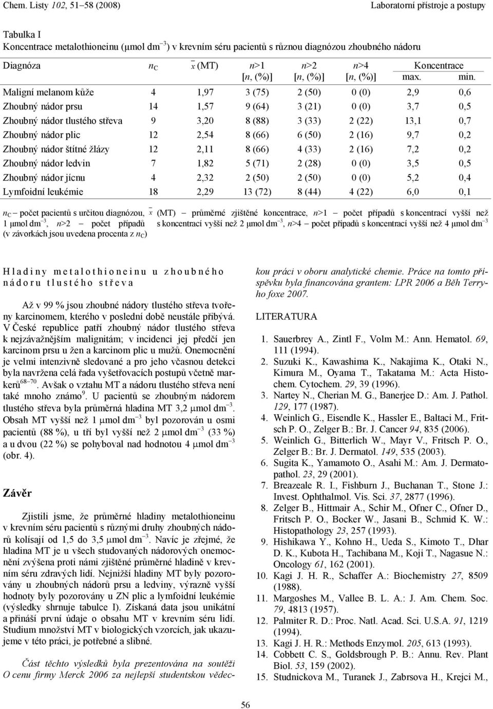 () () () 7,, Zhoubný nádor ledvin 7,8 5 (7) (8) (),5,5 Zhoubný nádor jícnu, (5) (5) () 5,, Lymfoidní leukémie 8,9 (7) 8 () (),, n C počet ů s určitou diagnózou, x (MT) průměrné zjištěné koncentrace,