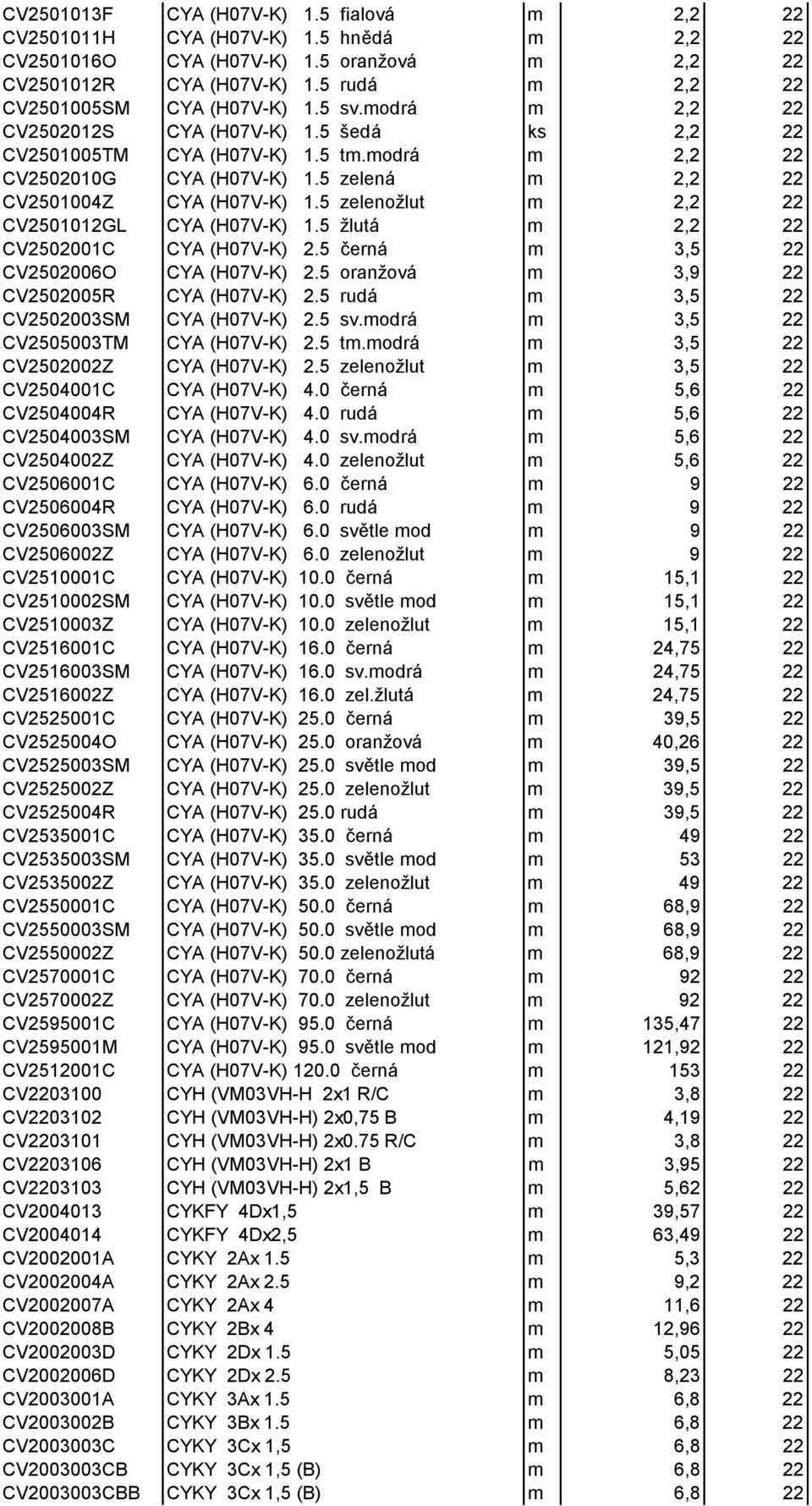 5 zelená m 2,2 22 CV2501004Z CYA (H07V-K) 1.5 zelenožlut m 2,2 22 CV2501012GL CYA (H07V-K) 1.5 žlutá m 2,2 22 CV2502001C CYA (H07V-K) 2.5 černá m 3,5 22 CV2502006O CYA (H07V-K) 2.