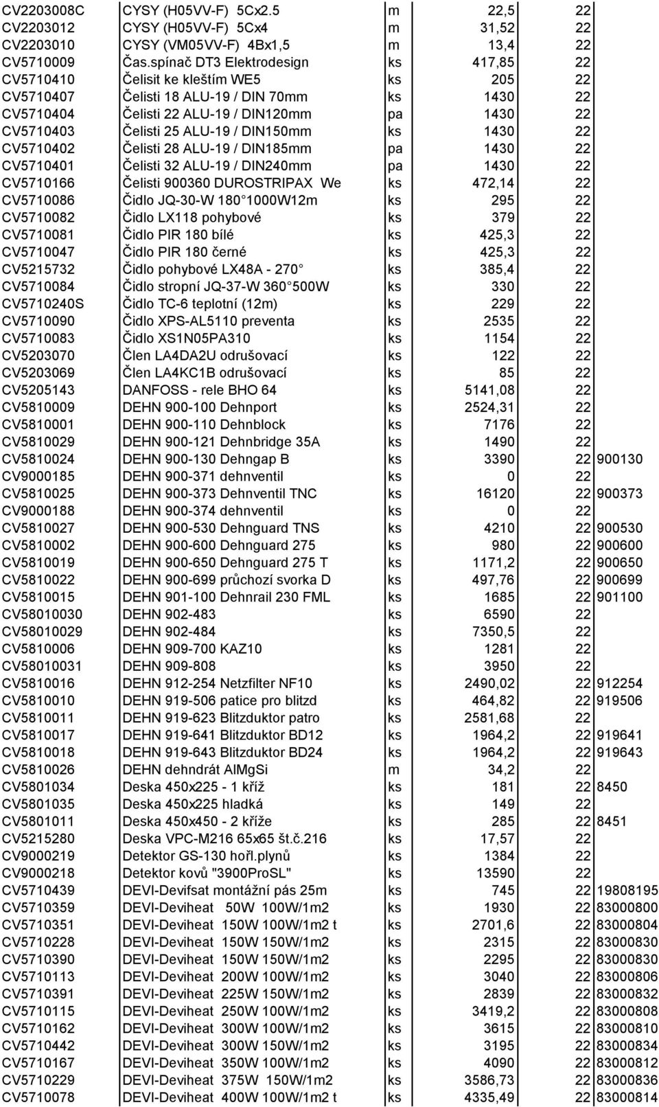 25 ALU-19 / DIN150mm ks 1430 22 CV5710402 Čelisti 28 ALU-19 / DIN185mm pa 1430 22 CV5710401 Čelisti 32 ALU-19 / DIN240mm pa 1430 22 CV5710166 Čelisti 900360 DUROSTRIPAX We ks 472,14 22 CV5710086