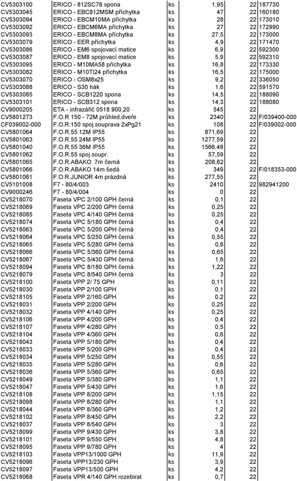 spojovací matice ks 5,9 22 592310 CV5303095 ERICO - M10MA58 příchytka ks 16,8 22 173330 CV5303082 ERICO - M10TI24 příchytka ks 16,5 22 175000 CV5303070 ERICO - OSM8x25 ks 9,2 22 336050 CV5303088