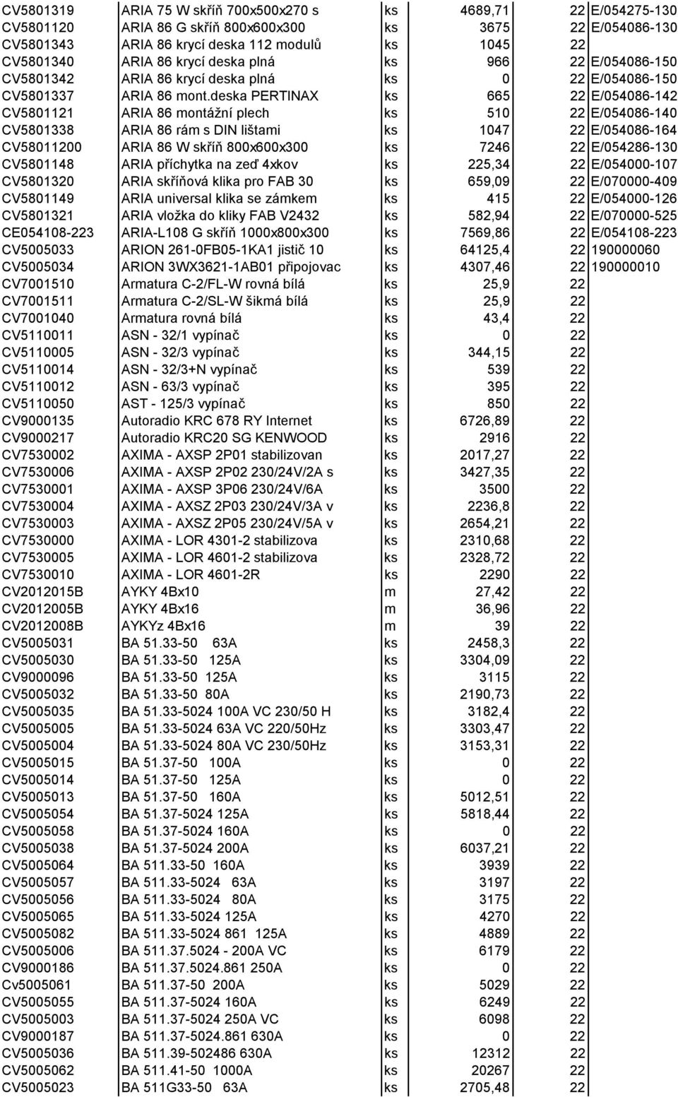 deska PERTINAX ks 665 22 E/054086-142 CV5801121 ARIA 86 montážní plech ks 510 22 E/054086-140 CV5801338 ARIA 86 rám s DIN lištami ks 1047 22 E/054086-164 CV58011200 ARIA 86 W skříň 800x600x300 ks