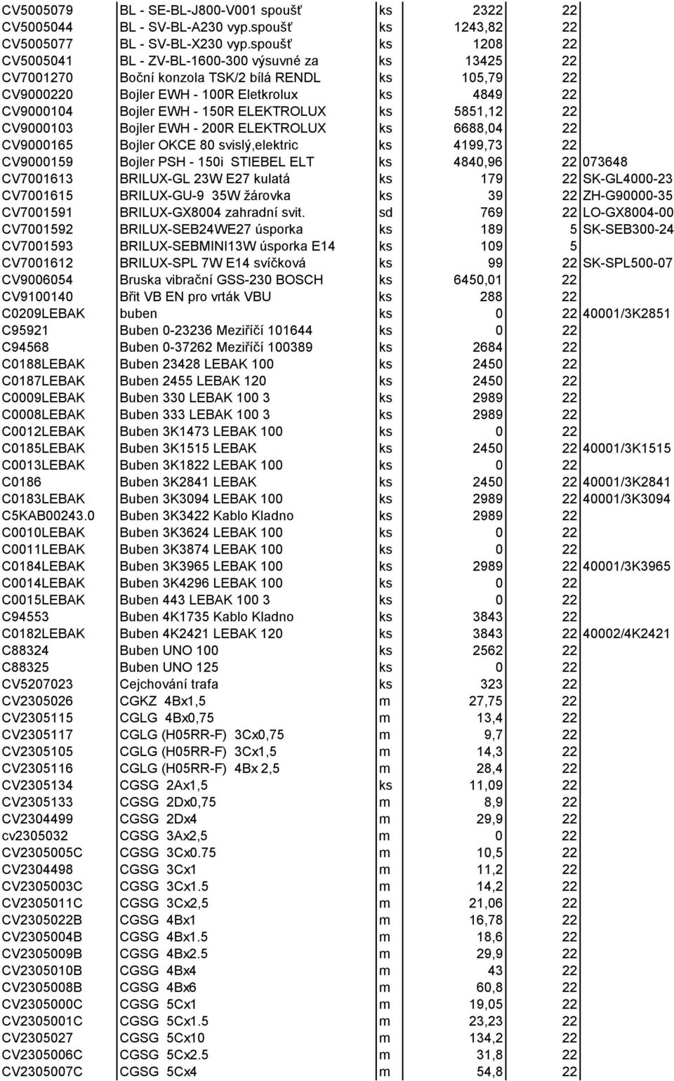 150R ELEKTROLUX ks 5851,12 22 CV9000103 Bojler EWH - 200R ELEKTROLUX ks 6688,04 22 CV9000165 Bojler OKCE 80 svislý,elektric ks 4199,73 22 CV9000159 Bojler PSH - 150i STIEBEL ELT ks 4840,96 22 073648