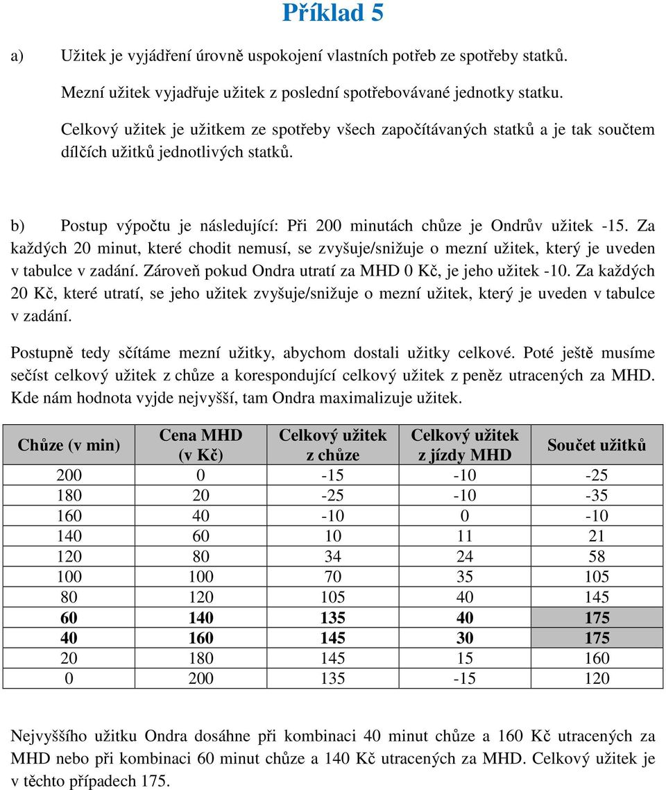 Za každých 20 minut, které chodit nemusí, se zvyšuje/snižuje o mezní užitek, který je uveden v tabulce v zadání. Zároveň pokud Ondra utratí za MHD 0 Kč, je jeho užitek -10.