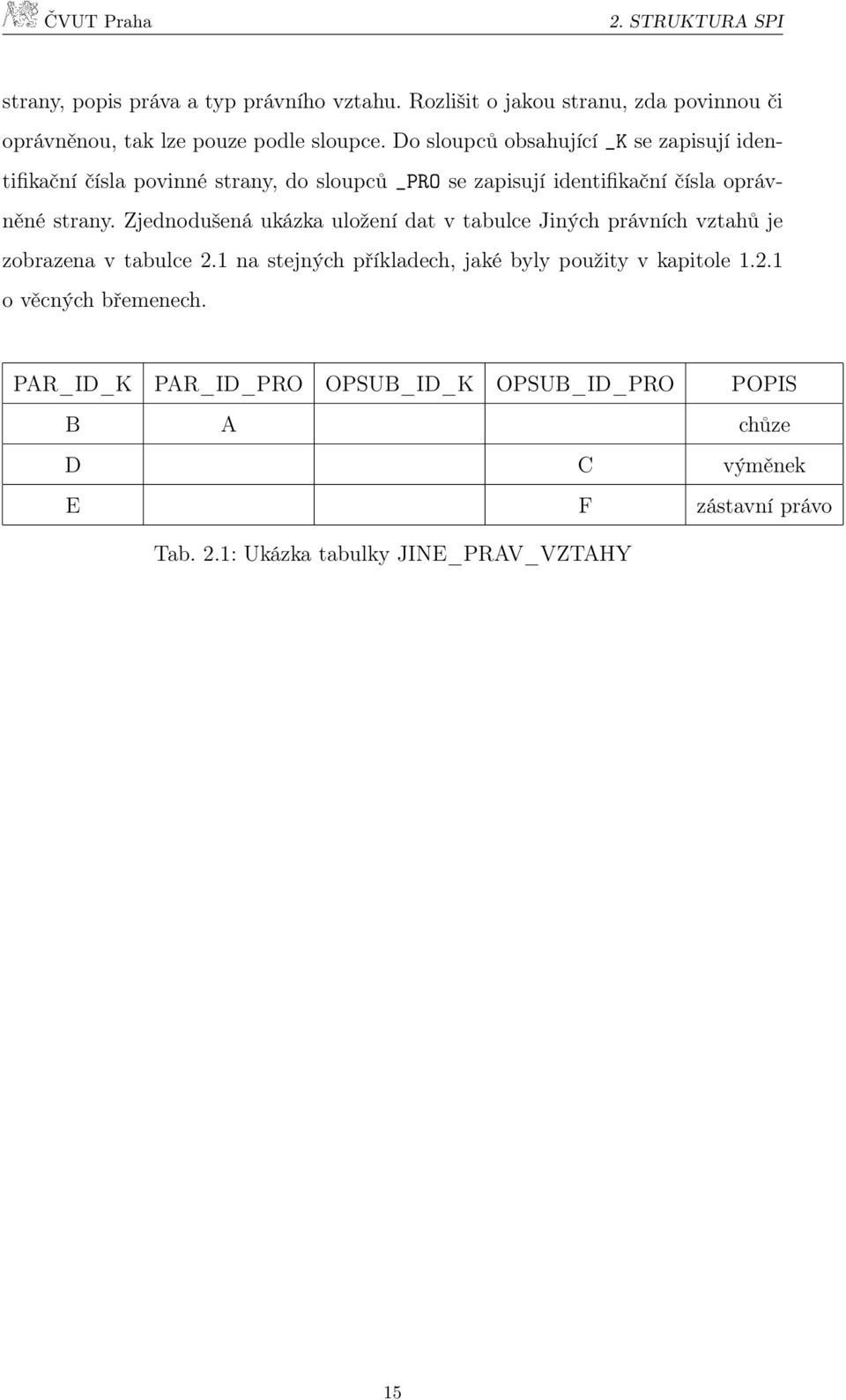 Zjednodušená ukázka uložení dat v tabulce Jiných právních vztahů je zobrazena v tabulce 2.1 na stejných příkladech, jaké byly použity v kapitole 1.