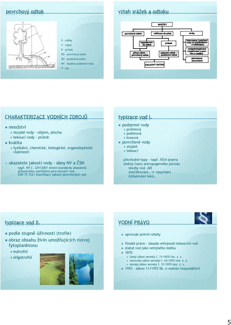 229/2007 Imisní standardy ukazatelů přípustného znečištění povrchových vod, ČSN 75 7221 Klasifikace jakosti povrchových vod typizace vod I.
