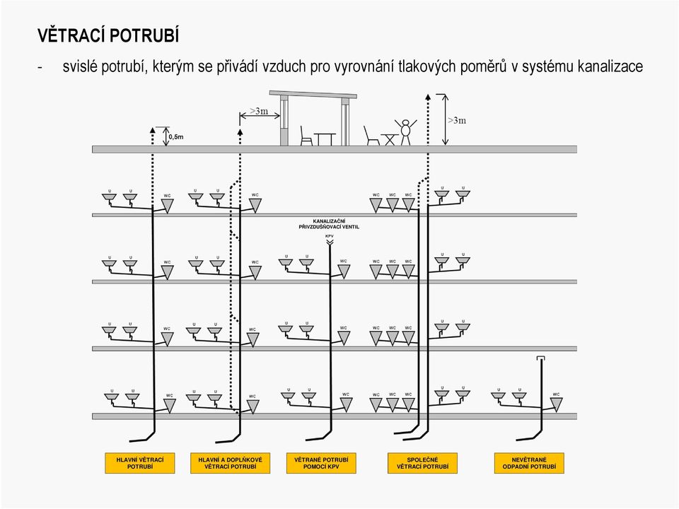 PŘIVZDUŠŇOVACÍ VENTIL HLAVNÍ VĚTRACÍ POTRUBÍ HLAVNÍ A DOPLŇKOVÉ