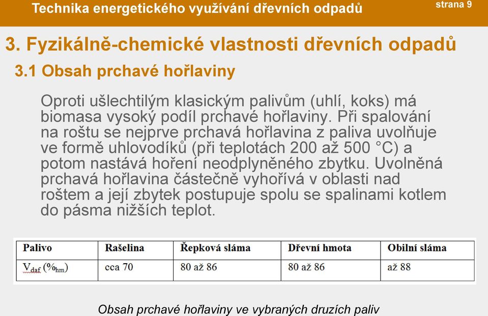 Při spalování na roštu se nejprve prchavá hořlavina z paliva uvolňuje ve formě uhlovodíků (při teplotách 200 až 500 C) a potom