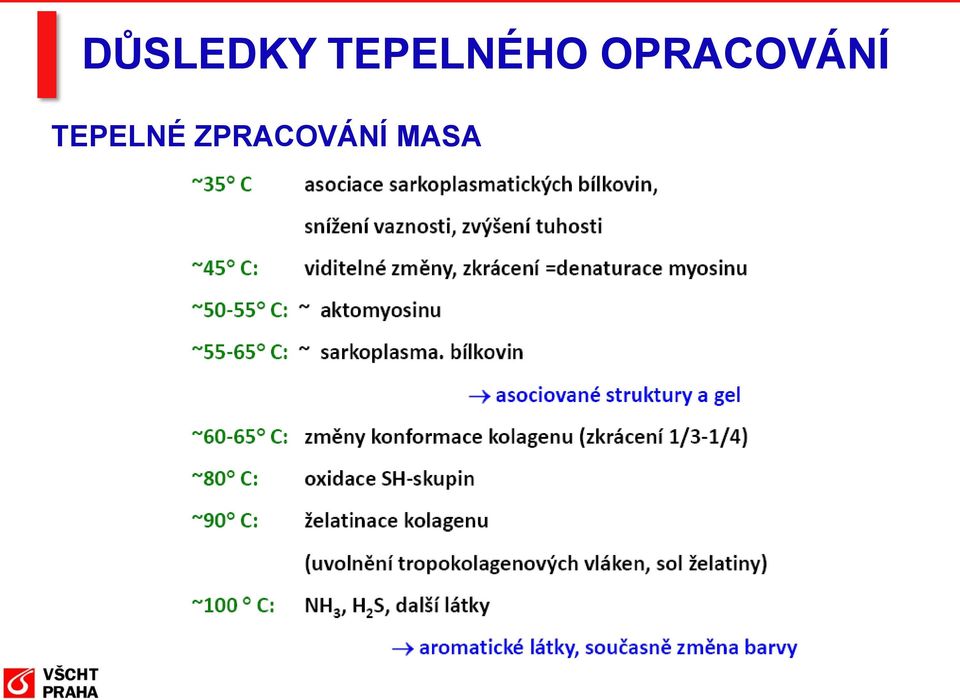 OPRACOVÁNÍ