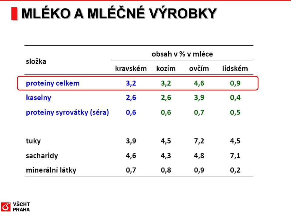 VÝROBKY
