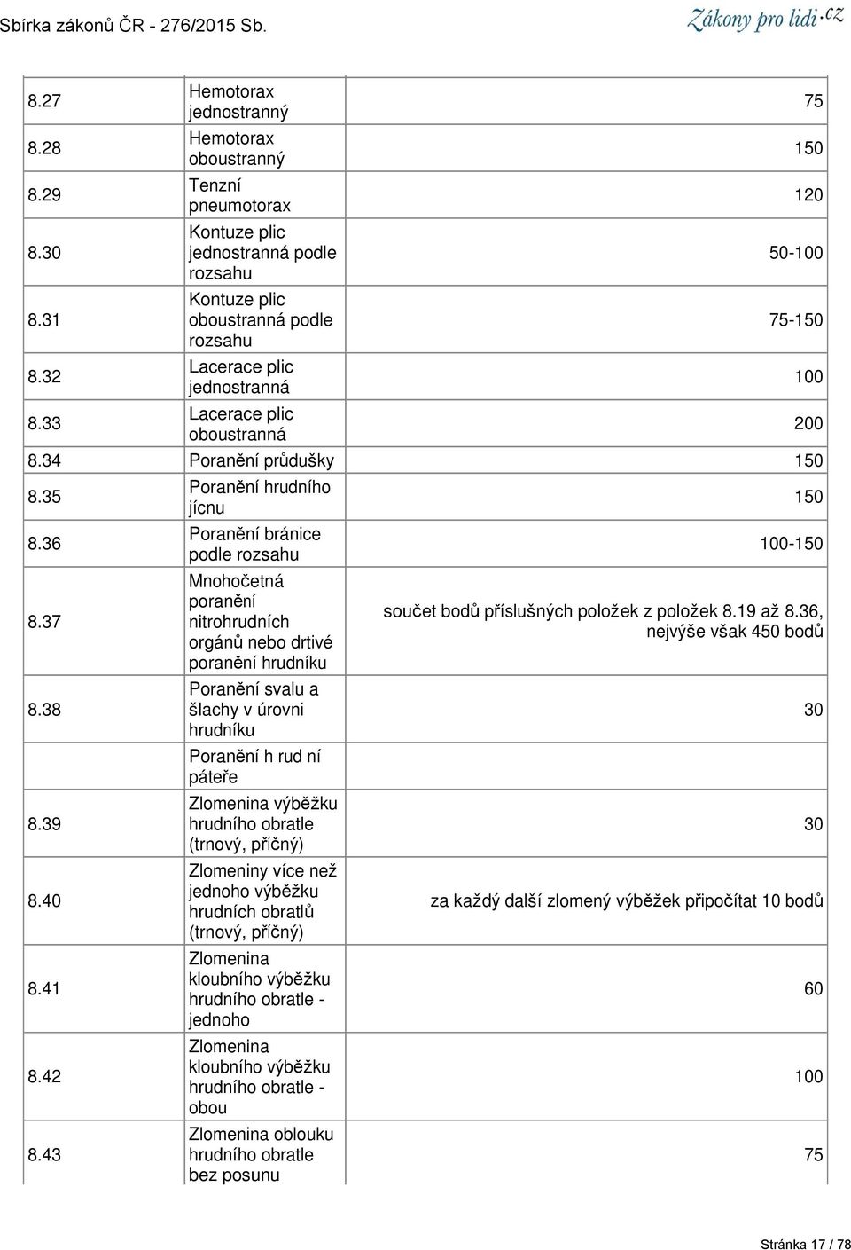 75 120 50-75- 8.34 Poranění průdušky 8.35 8.36 8.37 8.38 8.39 8.40 8.41 8.42 8.