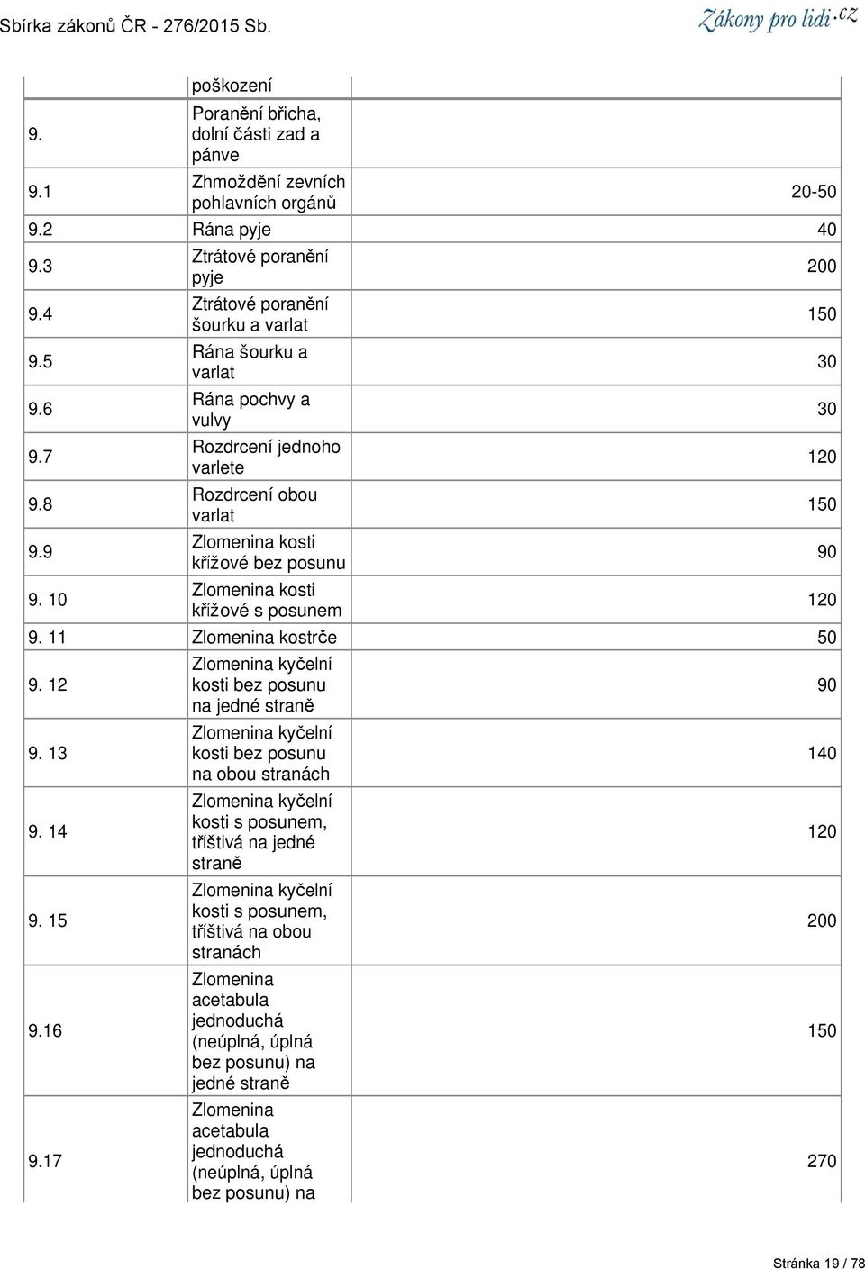 křížové s posunem 9. 11 Zlomenina kostrče 50 9. 12 9. 13 9. 14 9. 15 9.16 9.