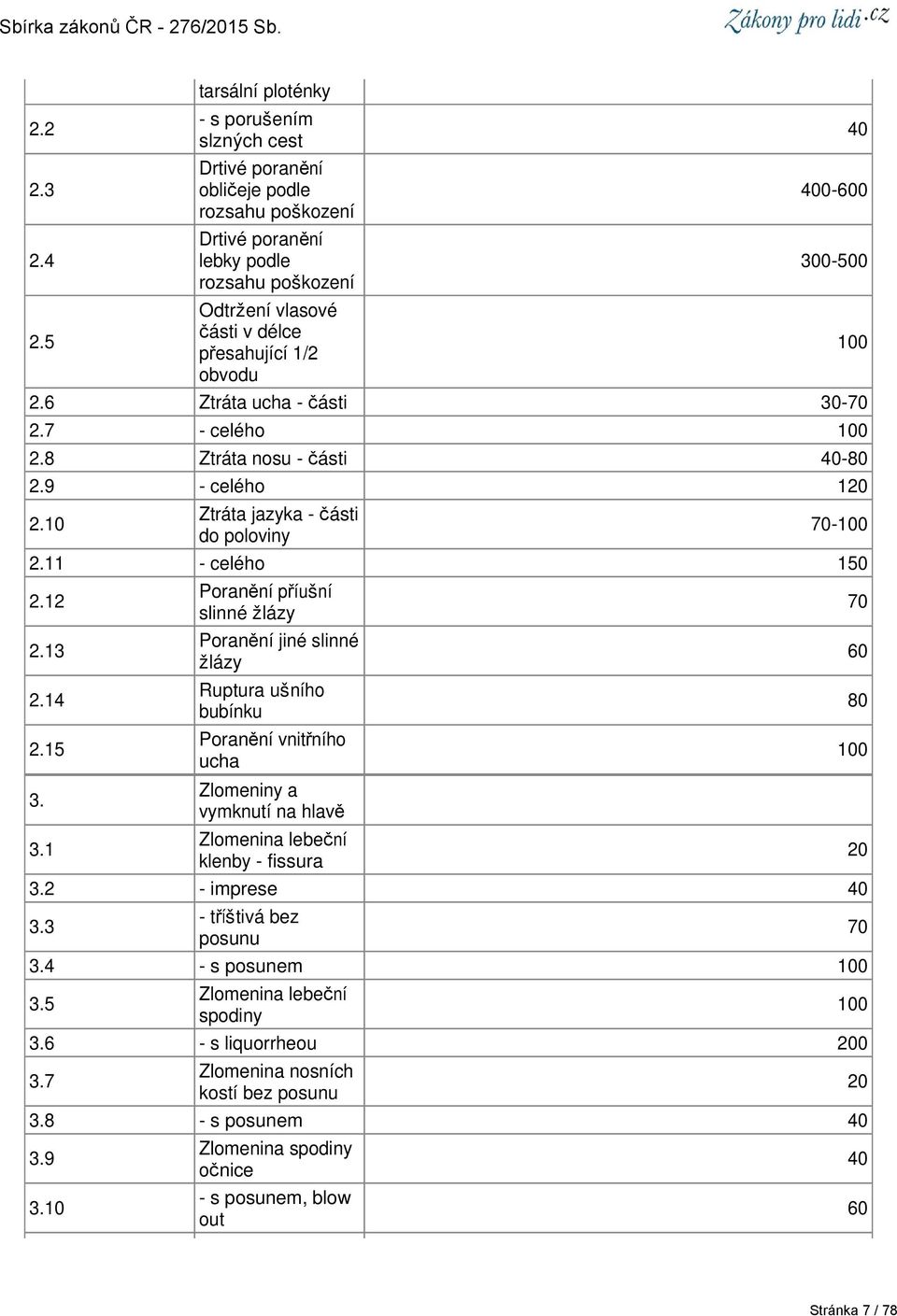 400-600 0-500 2.6 Ztráta ucha - části -70 2.7 - celého 2.8 Ztráta nosu - části 40-80 2.9 - celého 120 2.10 Ztráta jazyka - části do poloviny 70-2.11 - celého 2.12 2.13 2.14 2.15 3.