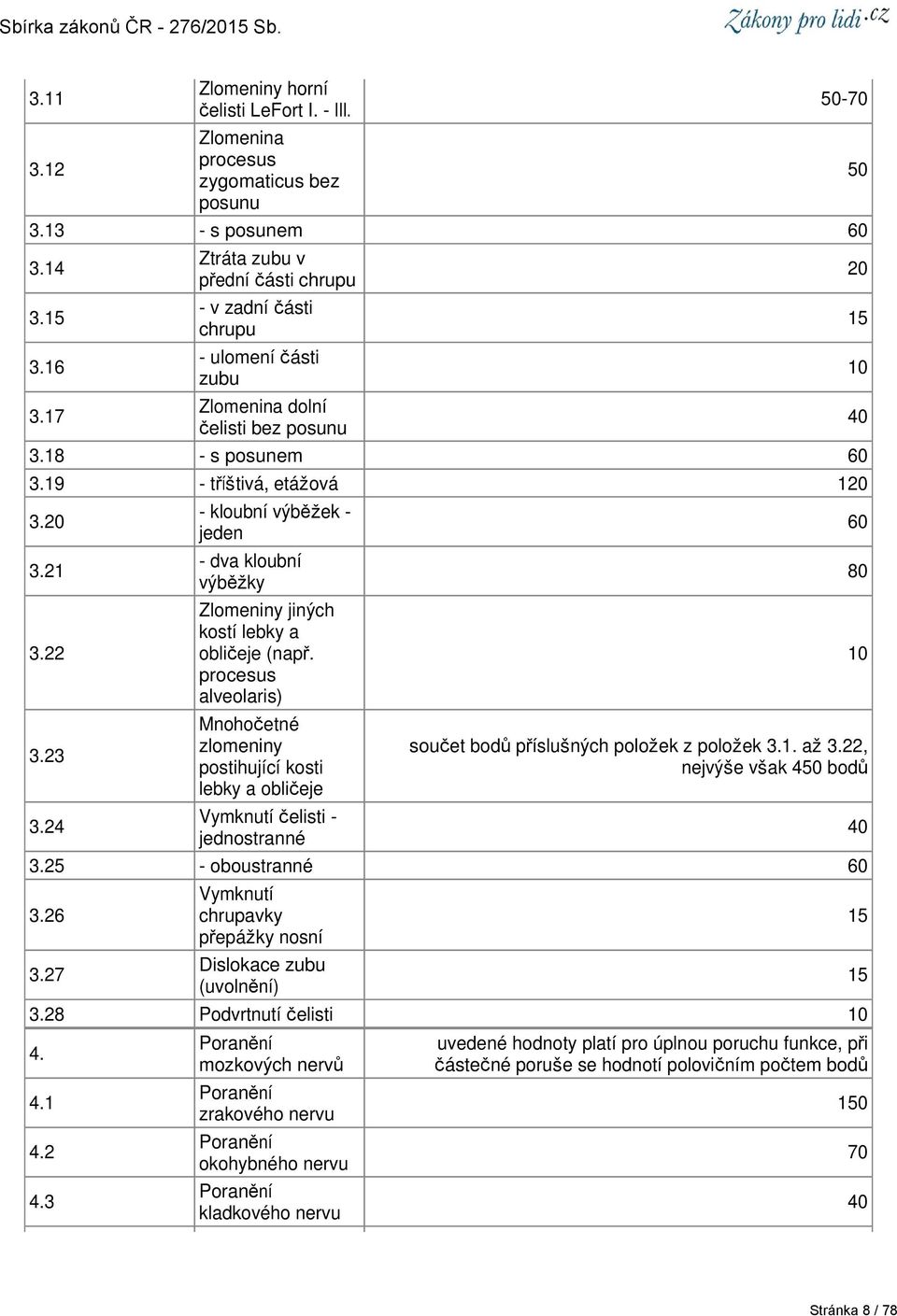 24 - kloubní výběžek - jeden - dva kloubní výběžky Zlomeniny jiných kostí lebky a obličeje (např.