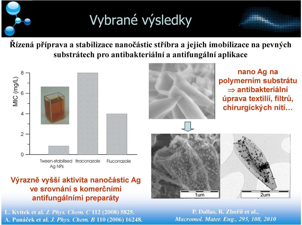 chirurgických nití Výrazně vyšší aktivita nanočástic Ag ve srovnání s komerčními antifungálními preparáty L. Kvítek et al. J.