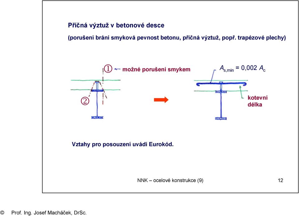 trapézové plechy) možné porušení smykem A s,min = 0,002 A