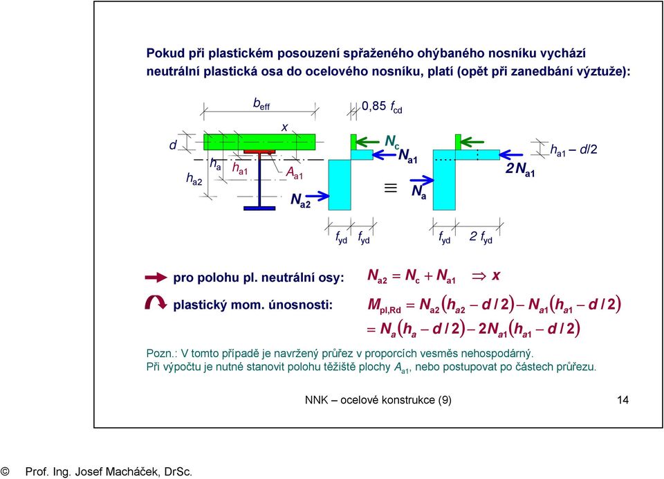 únosnosti: N M pl,rd = N = Nc + Na a = Na2( ha2 d / 2) Na( ha d / 2) ( h d / 2) 2N ( h d / 2) Pozn.