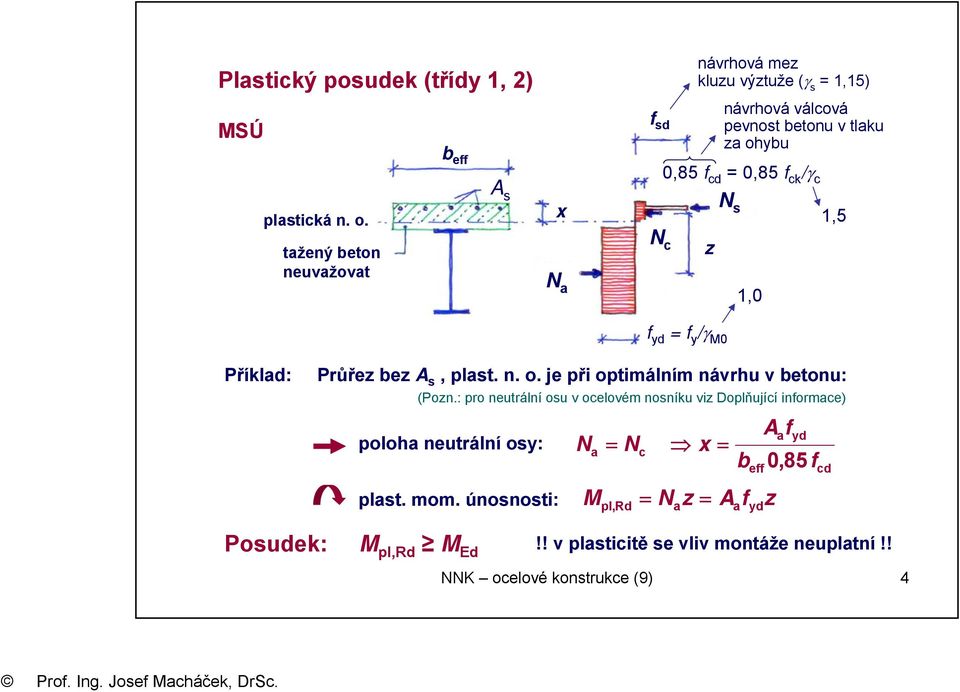 za ohybu 0,85 f cd = 0,85 f ck /γ c N s,0,5 Příklad: Průřez bez A s, plast. n. o. je při optimálním návrhu v betonu: (Pozn.