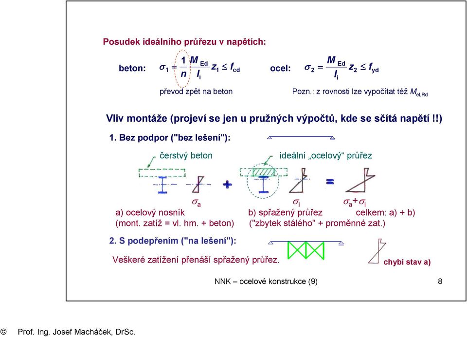 Bez podpor ("bez lešení"): čerstvý beton ideální ocelový průřez σ a σ i σ a +σ i a) ocelový nosník b) spřažený průřez celkem: a) + b)