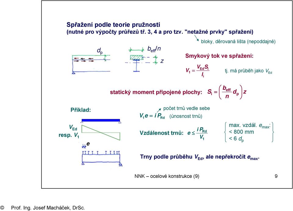 má průběh jako V Ed statický moment připojené plochy: S i beff = dp n z Příklad: V Ed resp.