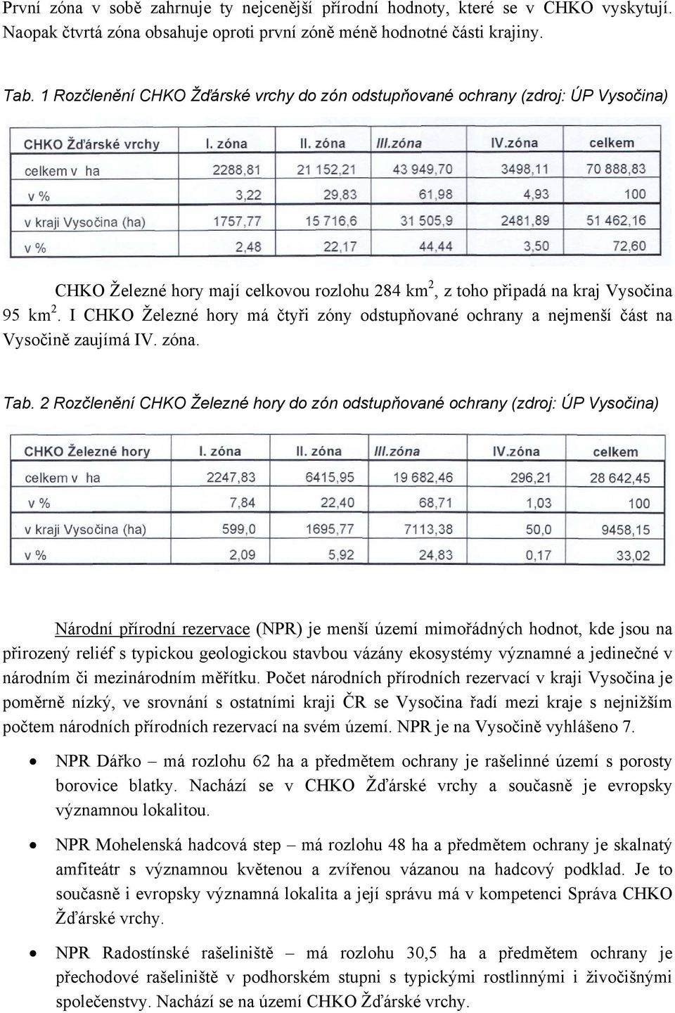 I CHKO Železné hory má čtyři zóny odstupňované ochrany a nejmenší část na Vysočině zaujímá IV. zóna. Tab.