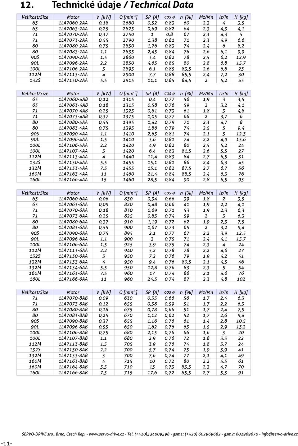 9,9 90S 1LA7090-2AA 1,5 2860 3,4 0,82 78 2,5 6,2 12,9 90L 1LA7096-2AA 2,2 2850 4,65 0,85 80 2,8 6,8 15,7 100L 1LA7106-2AA 3 2895 6,1 0,85 83,5 2,6 6,8 23 112M 1LA7113-2AA 4 2900 7,7 0,88 85,5 2,4 7,2