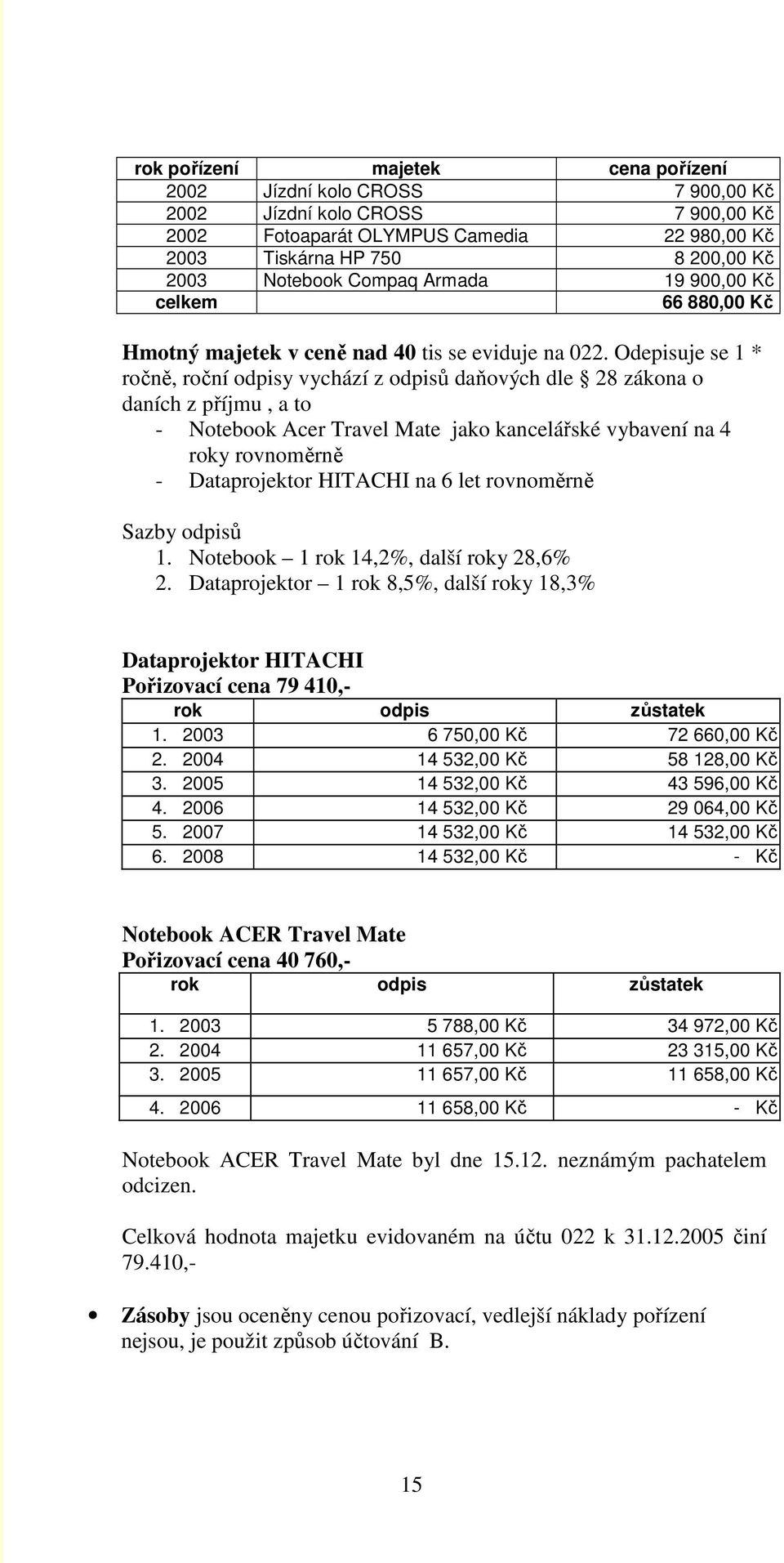 Odepisuje se 1 * ročně, roční odpisy vychází z odpisů daňových dle 28 zákona o daních z příjmu, a to - Notebook Acer Travel Mate jako kancelářské vybavení na 4 roky rovnoměrně - Dataprojektor HITACHI