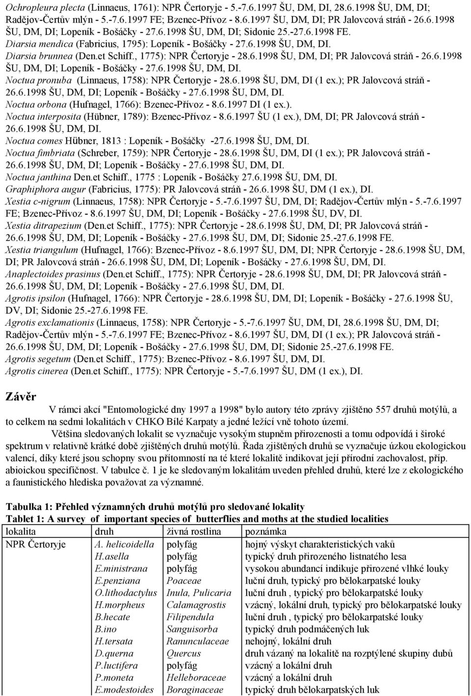 6.1998 ŠU, DM, DI; Lopeník - Bošáčky - Noctua pronuba (Linnaeus, 1758): NPR Čertoryje - 28.6.1998 ŠU, DM, DI (1 ex.); PR Jalovcová stráň - 26.6.1998 ŠU, DM, DI; Lopeník - Bošáčky - Noctua orbona (Hufnagel, 1766): Bzenec-Přívoz - 8.