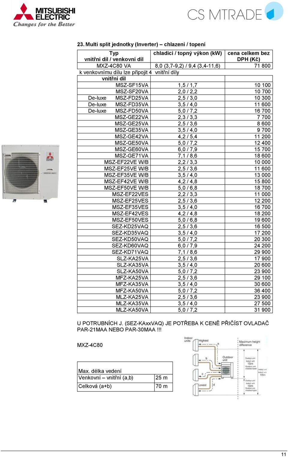 MSZ-GE35VA 3,5 / 4,0 9 700 MSZ-GE42VA 4,2 / 5,4 11 200 MSZ-GE50VA 5,0 / 7,2 12 400 MSZ-GE60VA 6,0 / 7,9 15 700 MSZ-GE71VA 7,1 / 8,6 18 600 MSZ-EF22VE W/B 2,2 / 3,3 10 000 MSZ-EF25VE W/B 2,5 / 3,6 11