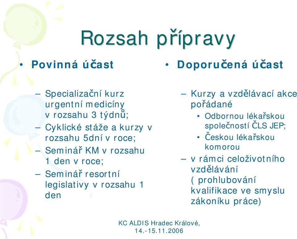 legislativy v rozsahu 1 den Kurzy a vzdělávací akce pořádané Odbornou lékařskou společností ČLS JEP;