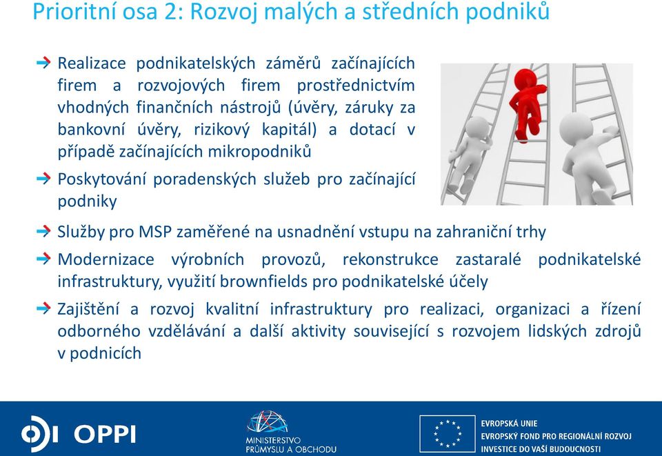 zaměřené na usnadnění vstupu na zahraniční trhy Modernizace výrobních provozů, rekonstrukce zastaralé podnikatelské infrastruktury, využití brownfields pro podnikatelské