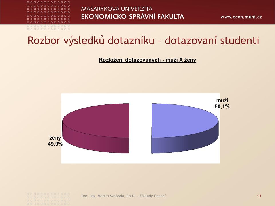 X ženy muži 50,1% ženy 49,9% Doc. Ing.