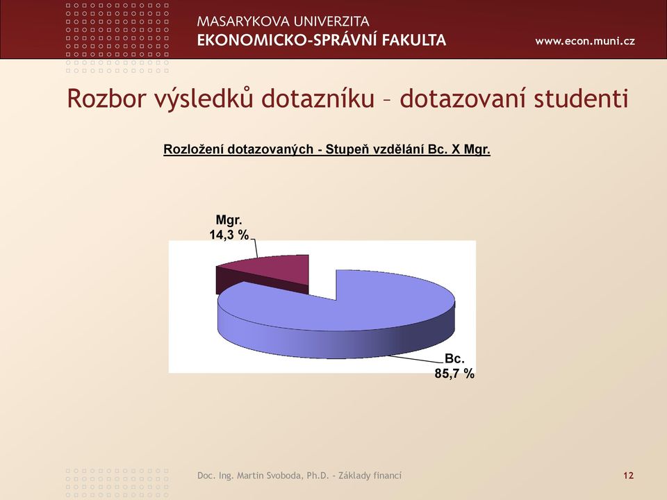 vzdělání Bc. X Mgr. Mgr. 14,3 % Bc.