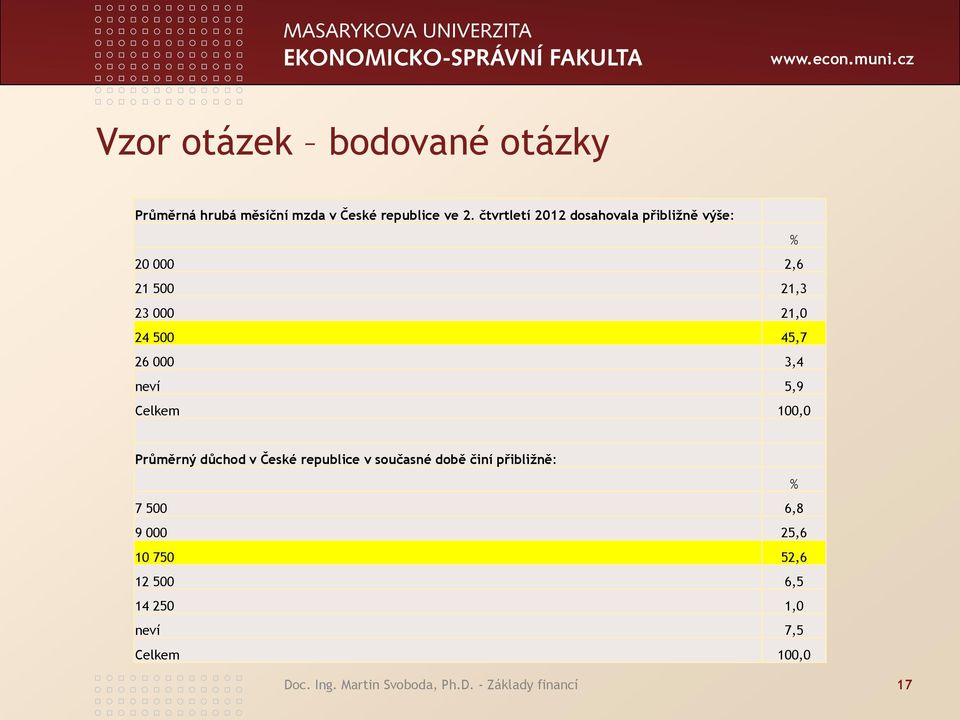 3,4 neví 5,9 Celkem 100,0 Průměrný důchod v České republice v současné době činí přibližně: % 7 500