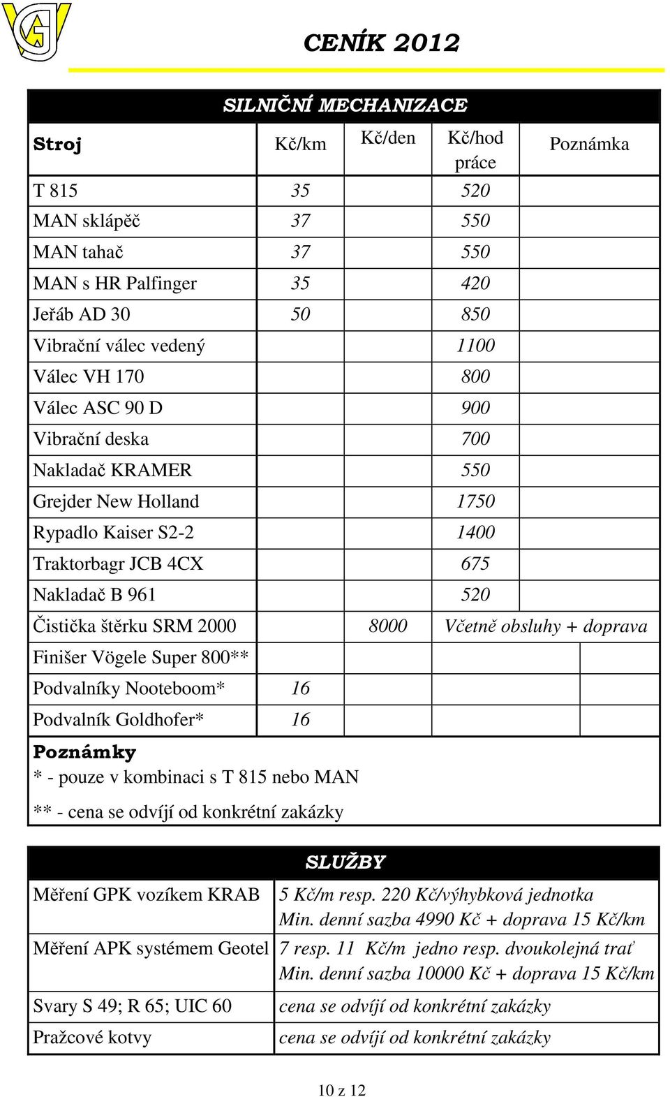 + doprava Finišer Vögele Super 800** Podvalníky Nooteboom* 16 Podvalník Goldhofer* 16 Poznámky * - pouze v kombinaci s T 815 nebo MAN ** - cena se odvíjí od konkrétní zakázky SLUŽBY Měření GPK