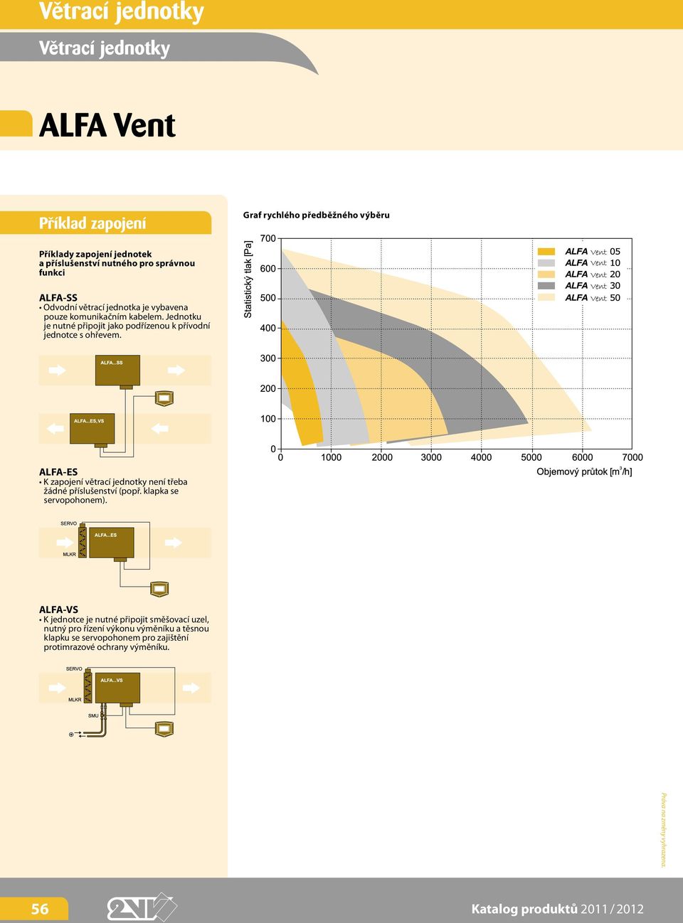 ALFA-ES K zapojení větrací jednotky není třeba žádné příslušenství (popř. klapka se servopohonem).