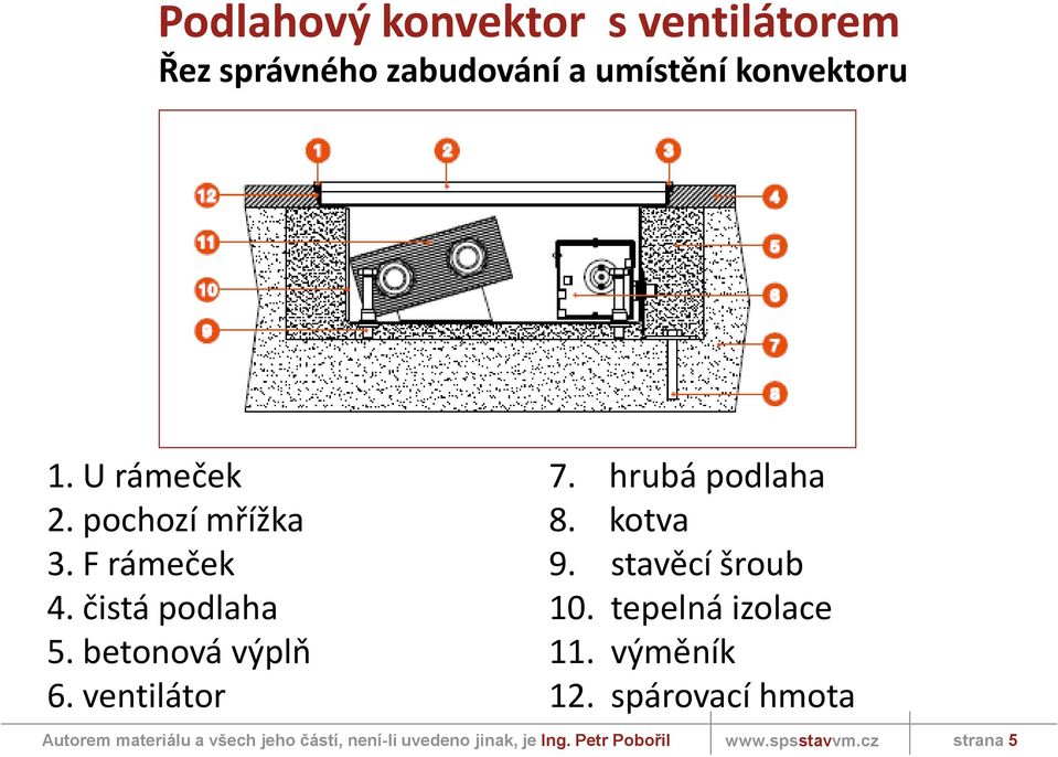 betonová výplň 6. ventilátor 7. hrubá podlaha 8. kotva 9.