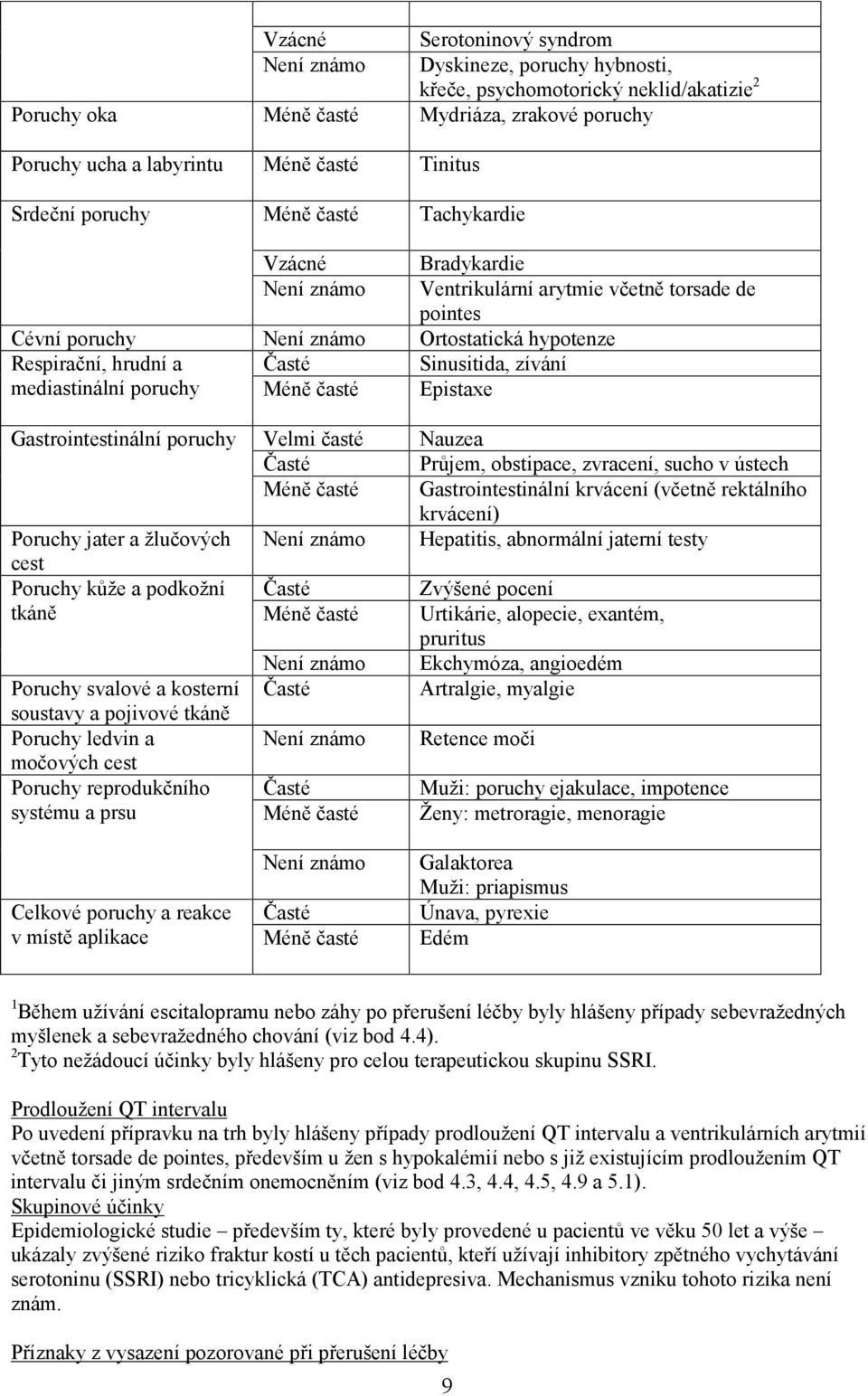 Sinusitida, zívání mediastinální poruchy Méně časté Epistaxe Gastrointestinální poruchy Velmi časté Nauzea Časté Průjem, obstipace, zvracení, sucho v ústech Méně časté Gastrointestinální krvácení