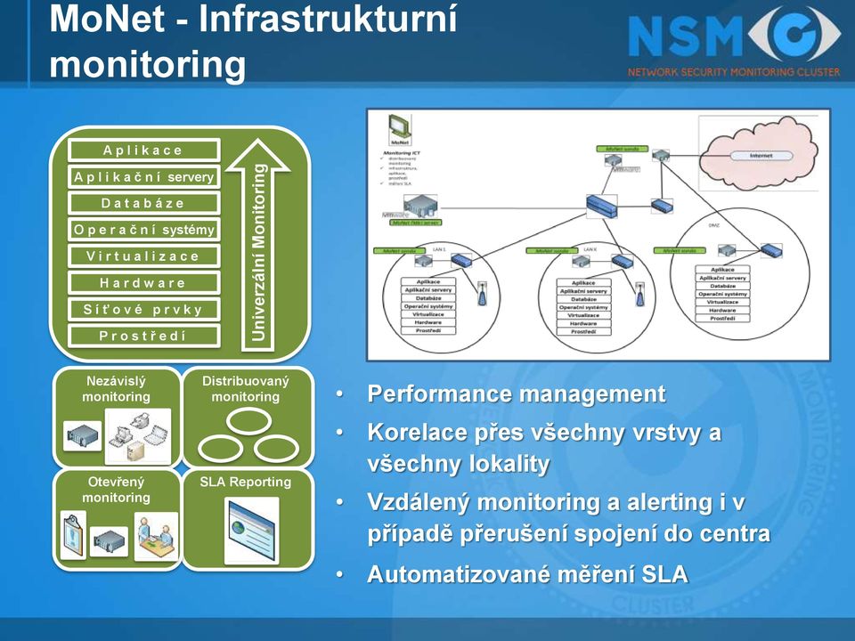 monitoring Otevřený monitoring Distribuovaný monitoring SLA Reporting Performance management Korelace přes všechny